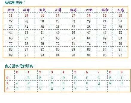 屬馬車牌號碼|屬馬車牌號碼吉凶數字